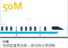 �����ƶ�50M�����ײͻ���ݵ���������Ű�װ